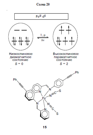 Молекулярная спинтроника. Молекулярная магнитная память - student2.ru