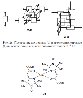 Молекулярная спинтроника. Молекулярная магнитная память - student2.ru