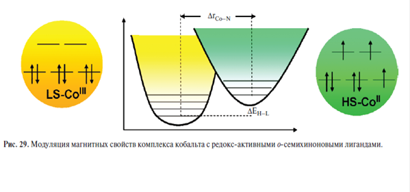 Молекулярная спинтроника. Молекулярная магнитная память - student2.ru