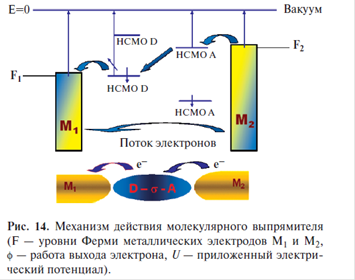 Молекулярные диоды — выпрямители тока - student2.ru