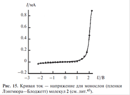 Молекулярные диоды — выпрямители тока - student2.ru