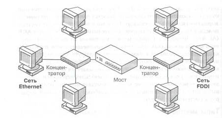 Мосты и широковещательная передача - student2.ru