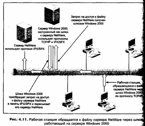 Мосты Token Ring с маршрутизацией от источника - student2.ru