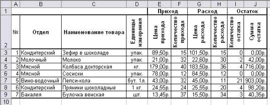 MS Excel. Фильтрация (выборка) данных из списка - student2.ru