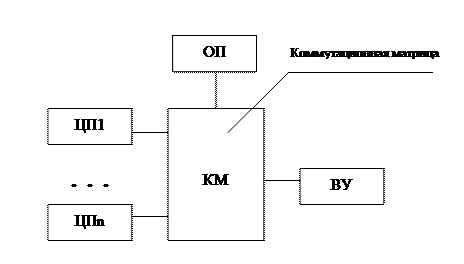 Мультипроцессорные вычислительные системы - student2.ru