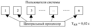 Мультипрограммирование. Формы многопрограммной работы - student2.ru