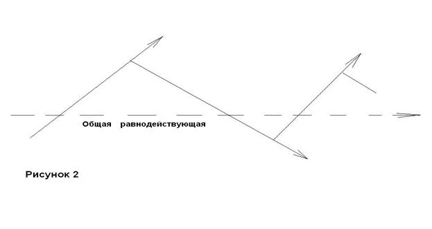 Музыканты, владеющие «свингом», в каком бы жанре они ни выступали, всегда добиваются лучшего выполнения художественно- творческих задач - student2.ru