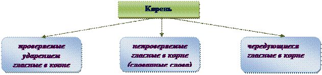 На картине «Кермесса» Рубенс изобразил толпу разгоряче(1)ых горожан, отчая(2)о отплясывающих беше(3)ый танец - student2.ru