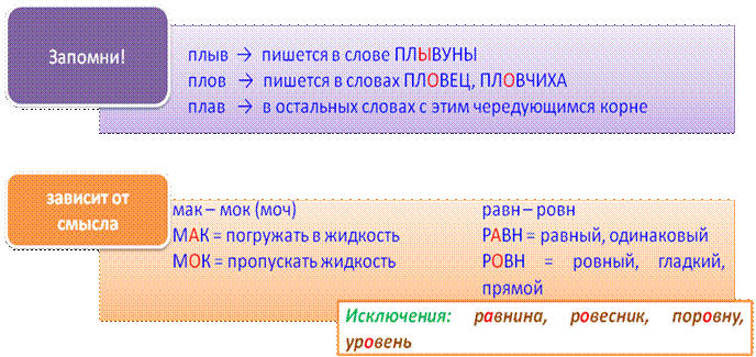 На картине «Кермесса» Рубенс изобразил толпу разгоряче(1)ых горожан, отчая(2)о отплясывающих беше(3)ый танец - student2.ru