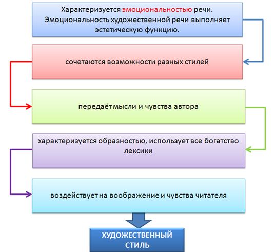 На пятнадцатой версте лопнула задняя шина (1) и (2) пока он чинил ее на краю канавы (3) над полями звенели жаворонки (4) будто беспокоились за него - student2.ru