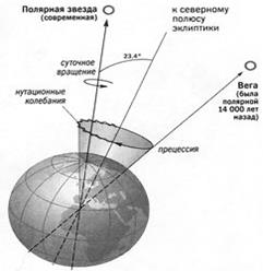 НА РУСИ,,, но главные ворота смотрят в одну сторону,,, В сторону ТЮМЕНИ и современного ТОБОЛЬСКА,,, ФАКТ - student2.ru