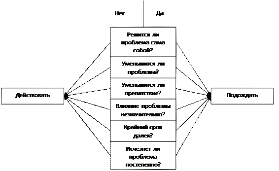Начало решения проблем - student2.ru