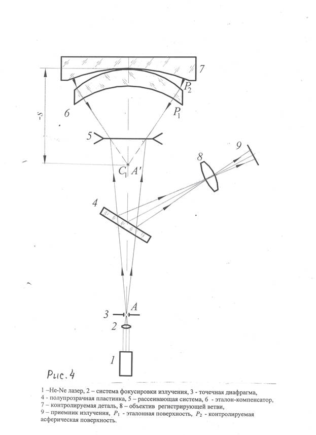 Начертить схему оптической системы измерительной ветви (в масштабе) с ходом лучей и сводкой конструктивных параметров - student2.ru