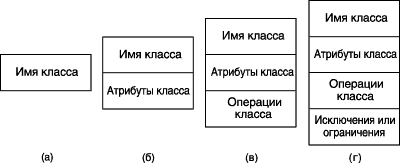 Наиболее распространенным инструментом моделирования OODM является диаграммы классов UML - student2.ru