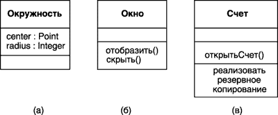 Наиболее распространенным инструментом моделирования OODM является диаграммы классов UML - student2.ru