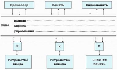 Накопители последовательного доступа - student2.ru