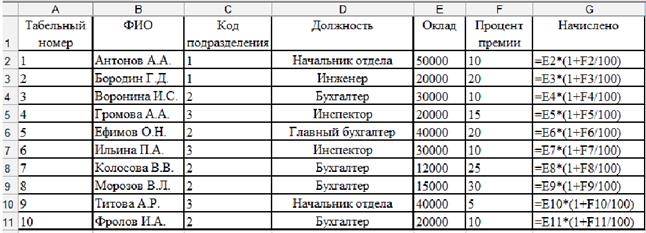 Написать вывод, завершить работу, выключить компьютер. - student2.ru