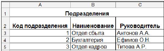 Написать вывод, завершить работу, выключить компьютер. - student2.ru