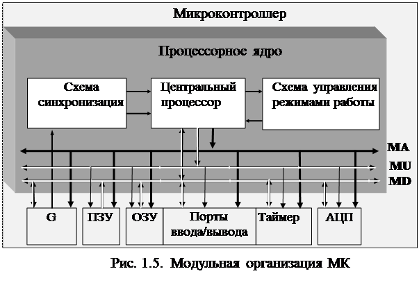 Направление развития элементной базы 8-разрядных - student2.ru