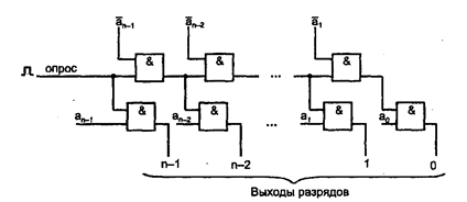 Наращивание размерности приоритетного шифратора - student2.ru