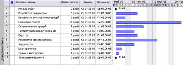 настройка базового календаря - student2.ru