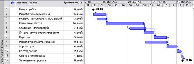 настройка базового календаря - student2.ru