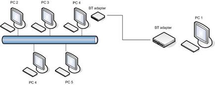 Настройка подключения с помощью программы D-Link AirPlus XtremeG Wireless Utility. - student2.ru