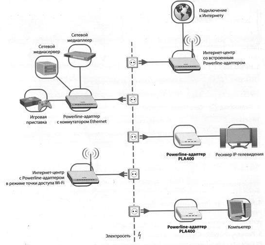 Настройка подключения с помощью встроенной службы Windows. - student2.ru