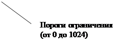 Настройки. Пульт управления. - student2.ru