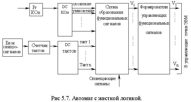 Назначение и Классификация ЦУУ - student2.ru