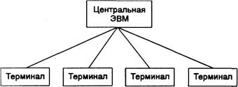 Назначение и классификация компьютерных сетей. Распределенная обработка данных. - student2.ru