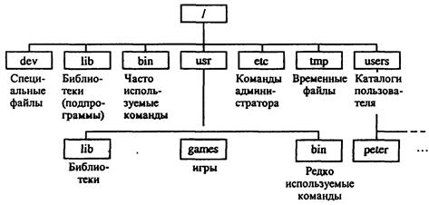 назначение и основные функции операционных систем - student2.ru