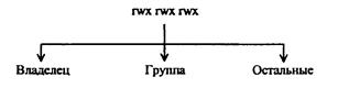 назначение и основные функции операционных систем - student2.ru