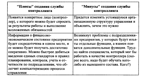 назначение и задачи информатизации контроллинга - student2.ru