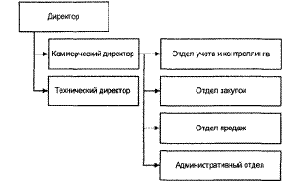 назначение и задачи информатизации контроллинга - student2.ru