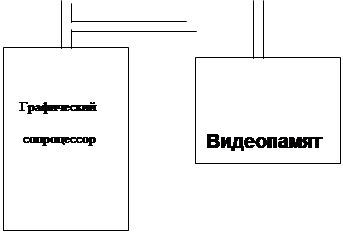 Назначение карты AGP. Какие компоненты ПК соединяет интерфейс AGP? - student2.ru