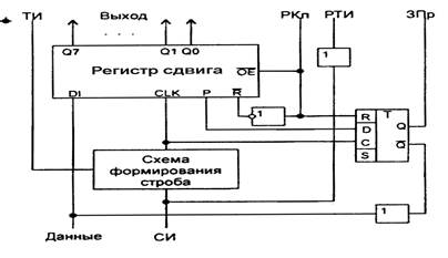 Назначение контроллера клавиатуры ПК. (Основные функции и основные узлы) - student2.ru