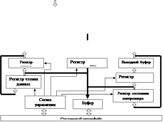 Назначение LPT-порта и его регистров - student2.ru