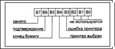 Назначение LPT-порта и его регистров - student2.ru