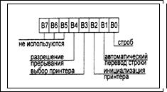 Назначение LPT-порта и его регистров - student2.ru