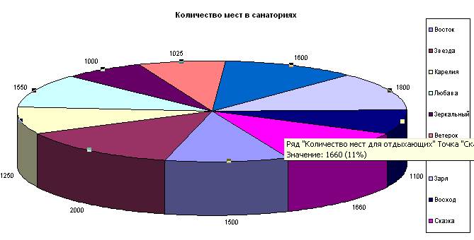 Назначение макросов объектам - student2.ru