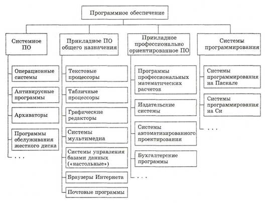 Назначение операционных систем - student2.ru