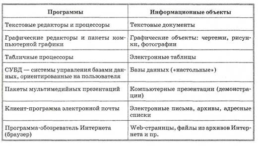 Назначение операционных систем - student2.ru