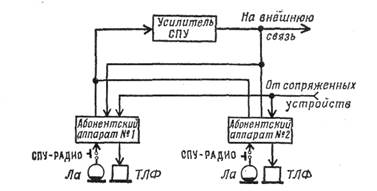 Назначение, основные тактико-технические данные, принцип работы магнитофона самолётного и речевого информатора - student2.ru