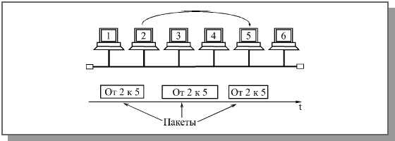 Назначение пакетов и их структура - student2.ru