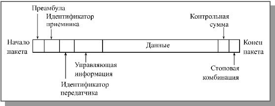 Назначение пакетов и их структура - student2.ru