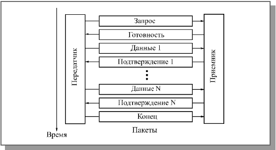 Назначение пакетов и их структура - student2.ru