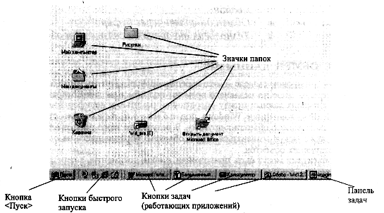 Назначение Рабочего стола - student2.ru