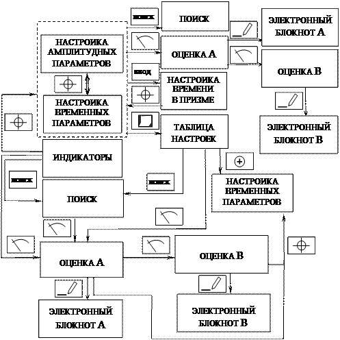 Назначение режимов и их работа - student2.ru