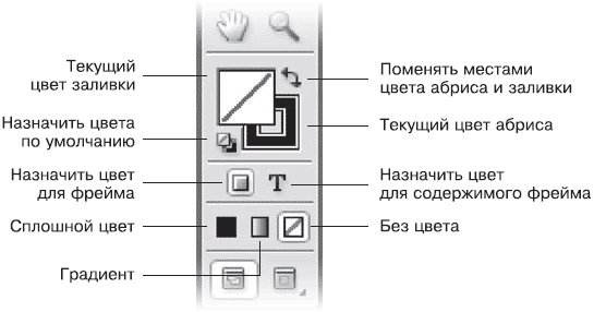 Назначение заливки и абриса - student2.ru